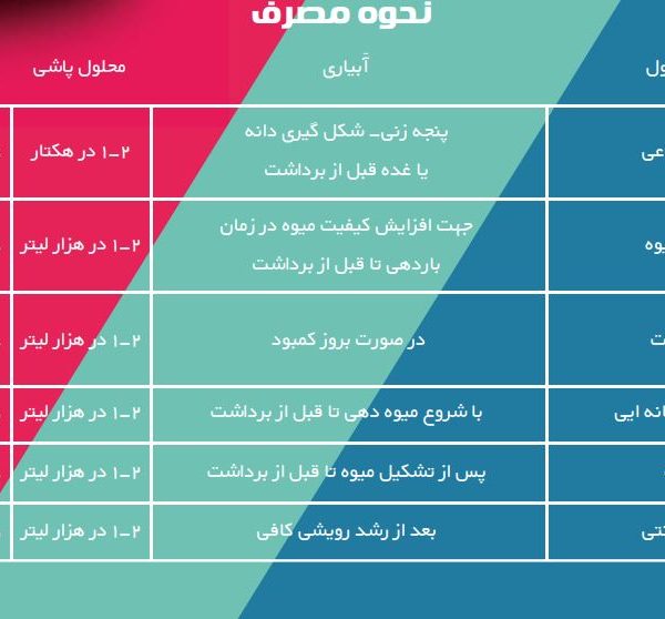 کود ریزمغذی