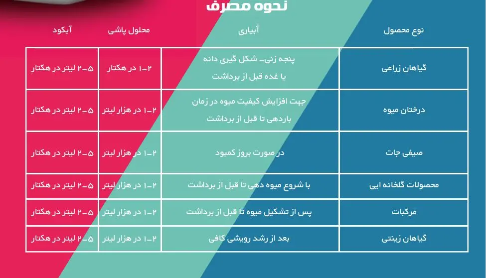 کود ریزمغذی