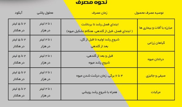 کود پلی سولفید پتاسیم