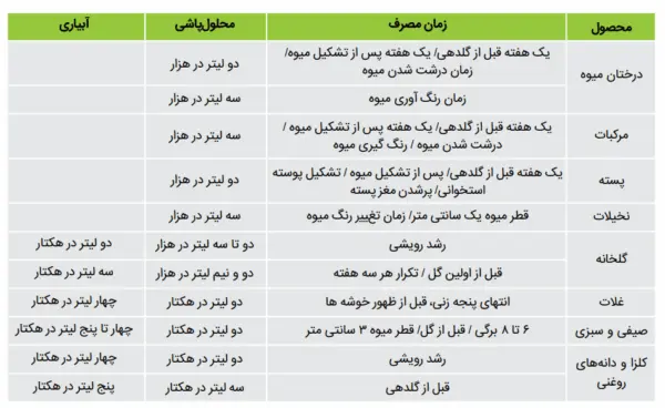 ایزابیون